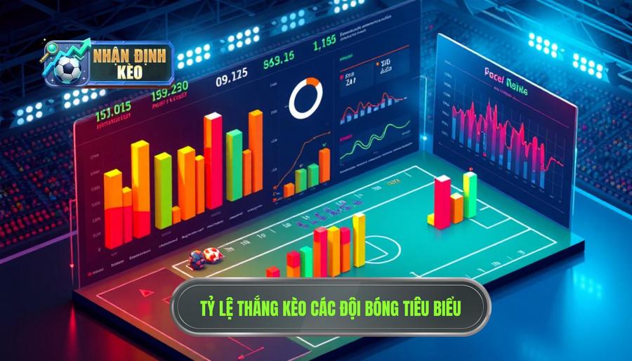 Bảng thống kê tỷ lệ thắng kèo của các nhóm đội bóng tiêu biểu Bảng thống kê tỷ lệ thắng kèo của các nhóm đội bóng tiêu biểu
